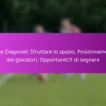 Calci d’angolo: Tipi di consegna, Posizionamento dei giocatori, Strategie offensive