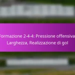 Goal Kicks: Transizioni rapide, Posizionamento dei giocatori, Giocate offensive
